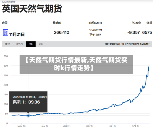 【天然气期货行情最新,天然气期货实时k行情走势】-第3张图片
