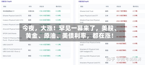 今夜	，大涨！罕见一幕来了，美股	、黄金、原油、美债利率，都在涨！-第2张图片