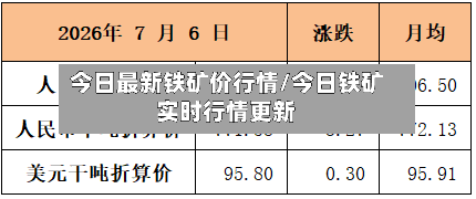 今日最新铁矿价行情/今日铁矿实时行情更新