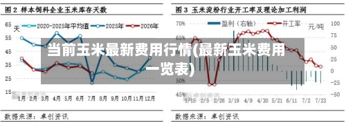 当前玉米最新费用行情(最新玉米费用一览表)-第3张图片