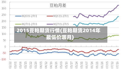 2015豆粕期货行情(豆粕期货2014年最低价哪月)-第2张图片