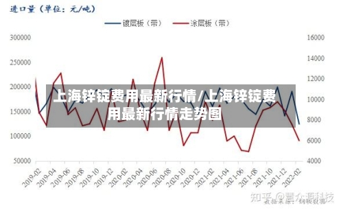 上海锌锭费用最新行情/上海锌锭费用最新行情走势图