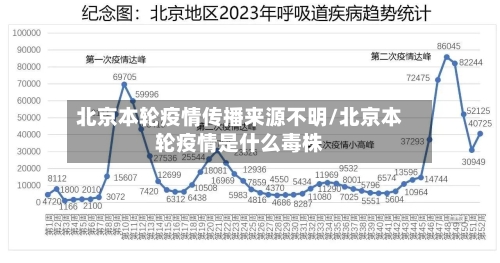 北京本轮疫情传播来源不明/北京本轮疫情是什么毒株-第3张图片