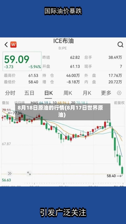 8月18日原油的行情(8月17日世界原油)