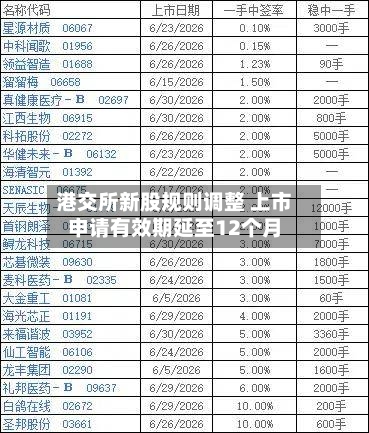 港交所新股规则调整 上市申请有效期延至12个月-第2张图片