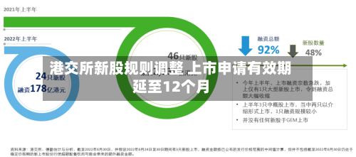 港交所新股规则调整 上市申请有效期延至12个月
