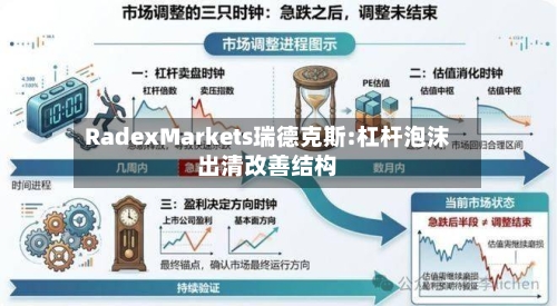 RadexMarkets瑞德克斯:杠杆泡沫出清改善结构-第1张图片