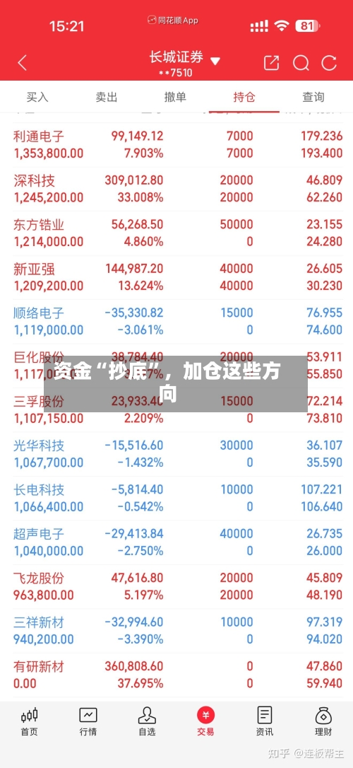 资金“抄底”，加仓这些方向