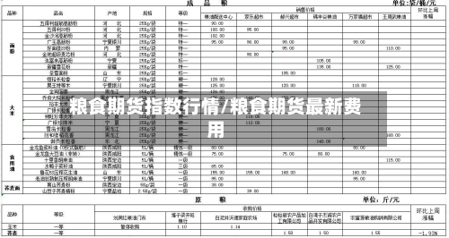 粮食期货指数行情/粮食期货最新费用-第2张图片