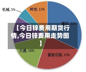 【今日锌费用期货行情,今日锌费用走势图】