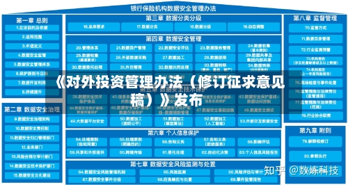 《对外投资管理办法(修订征求意见稿)》发布-第2张图片