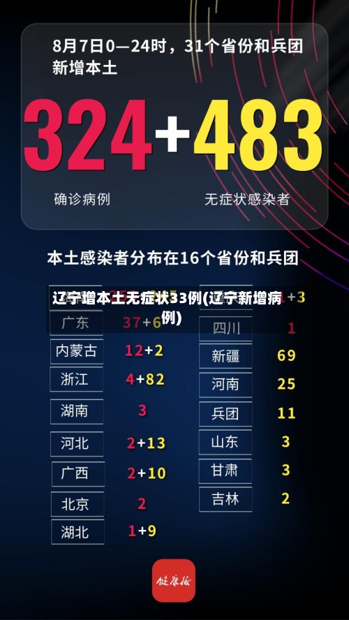 辽宁增本土无症状33例(辽宁新增病例)