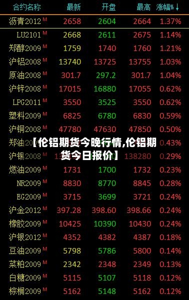 【伦铝期货今晚行情,伦铝期货今日报价】-第3张图片