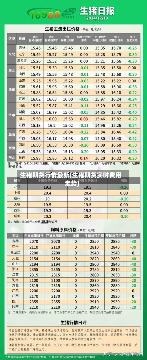生猪期货行情最新(生猪期货实时费用走势)-第2张图片