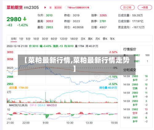【菜粕最新行情,菜粕最新行情走势】-第2张图片