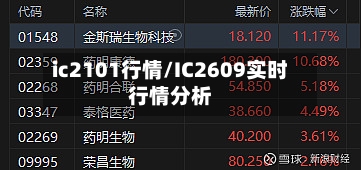 ic2101行情/IC2609实时行情分析-第3张图片