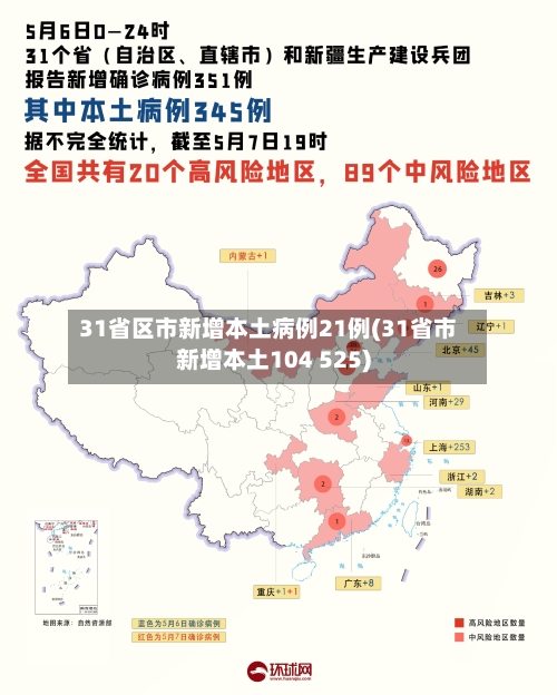 31省区市新增本土病例21例(31省市新增本土104 525)