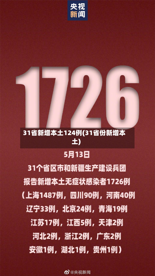 31省新增本土124例(31省份新增本土)-第2张图片