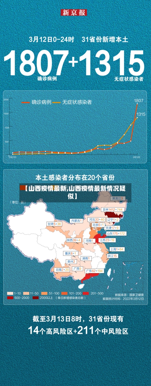 【山西疫情最新,山西疫情最新情况疑似】