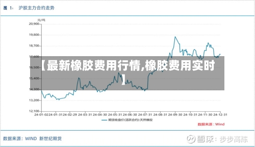 【最新橡胶费用行情,橡胶费用实时】-第2张图片