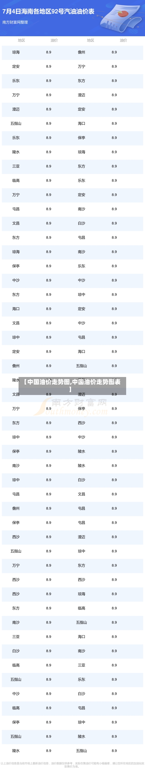 【中国油价走势图,中国油价走势图表】