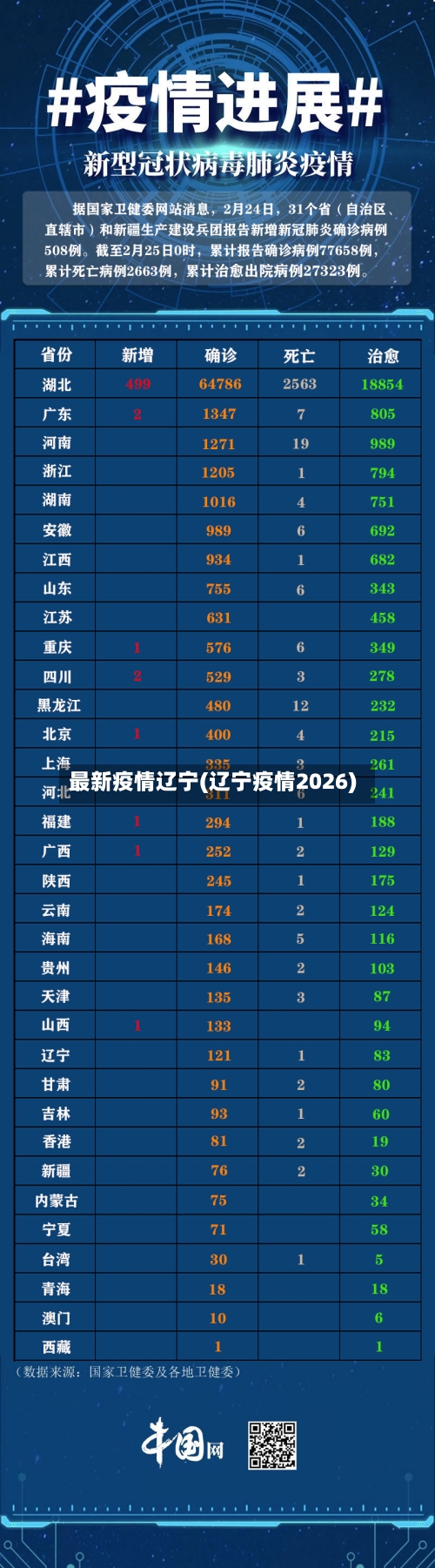 最新疫情辽宁(辽宁疫情2026)