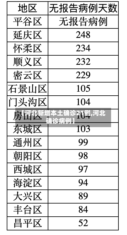 【河北新增本土确诊21例,河北确诊病例】