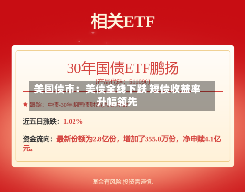 美国债市：美债全线下跌 短债收益率升幅领先