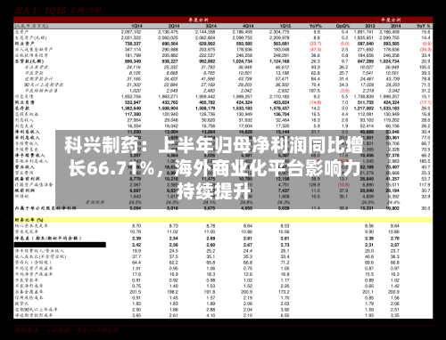 科兴制药：上半年归母净利润同比增长66.71%，海外商业化平台影响力持续提升