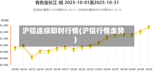 沪铝连续即时行情(沪铝行情走势)-第3张图片