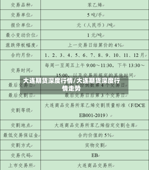 大连期货深度行情/大连期货深度行情走势-第2张图片