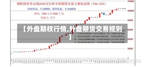 【外盘期权行情,外盘期货交易规则】-第2张图片