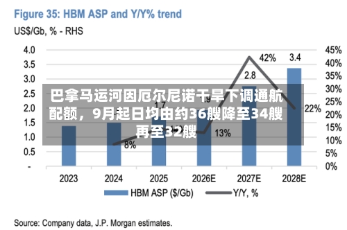 巴拿马运河因厄尔尼诺干旱下调通航配额,9月起日均由约36艘降至34艘再至32艘