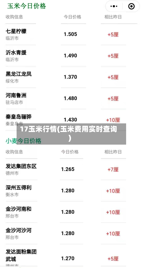 17玉米行情(玉米费用实时查询)-第2张图片