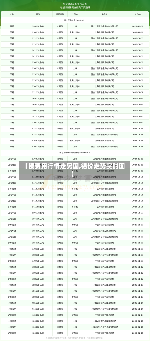 【锡费用行情走势图,锡价走势实时图】-第3张图片