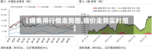 【锡费用行情走势图,锡价走势实时图】-第2张图片