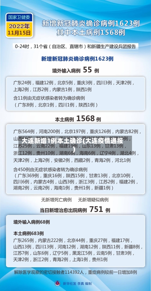 大连新增1例本土确诊(大连疫情通报)