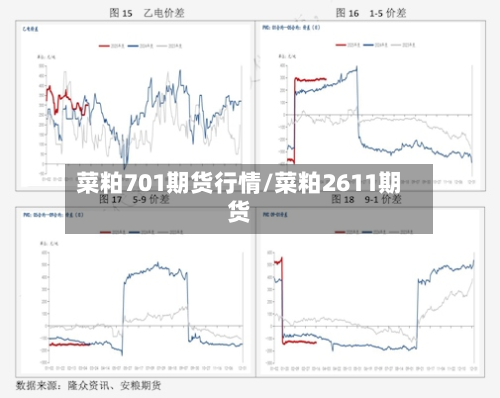 菜粕701期货行情/菜粕2611期货
