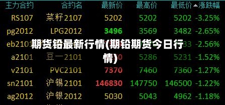 期货铅最新行情(期铅期货今日行情)