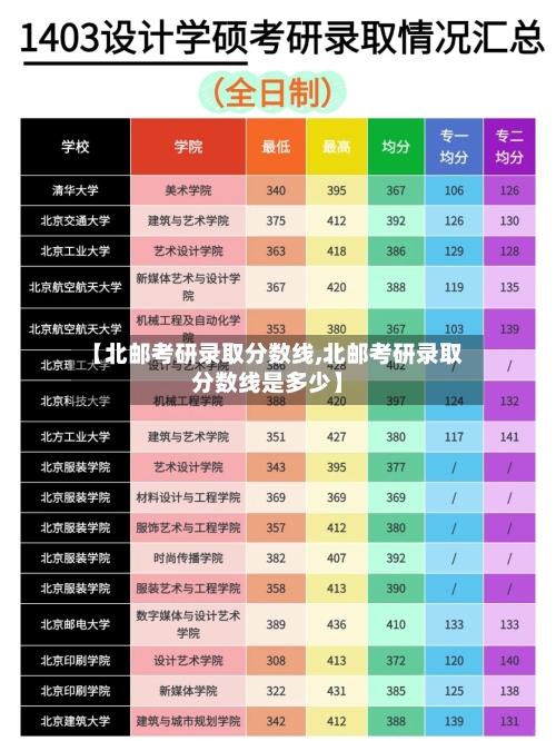 【北邮考研录取分数线,北邮考研录取分数线是多少】-第2张图片