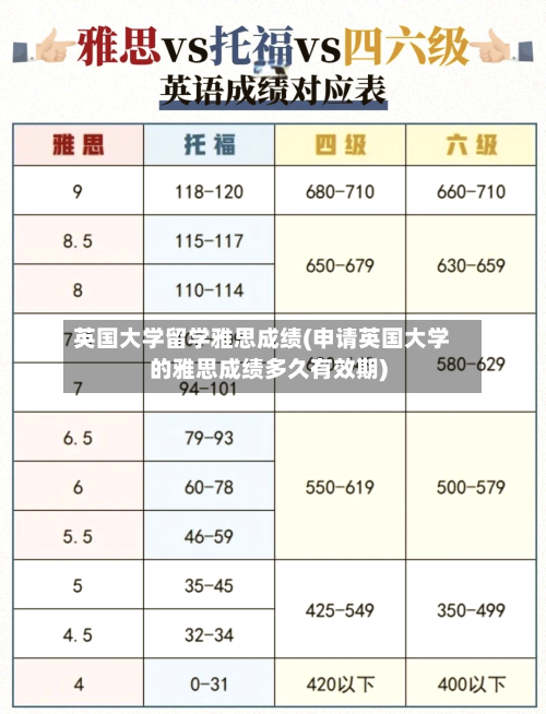 英国大学留学雅思成绩(申请英国大学的雅思成绩多久有效期)
