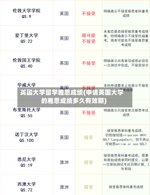 英国大学留学雅思成绩(申请英国大学的雅思成绩多久有效期)-第2张图片