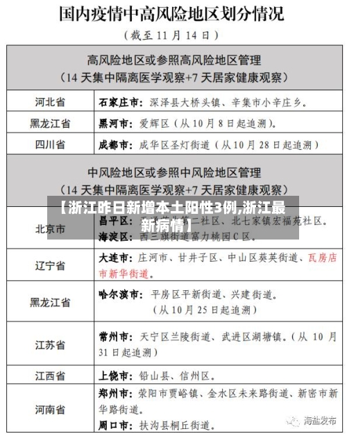 【浙江昨日新增本土阳性3例,浙江最新病情】-第2张图片