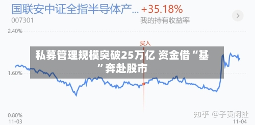 私募管理规模突破25万亿 资金借“基”奔赴股市