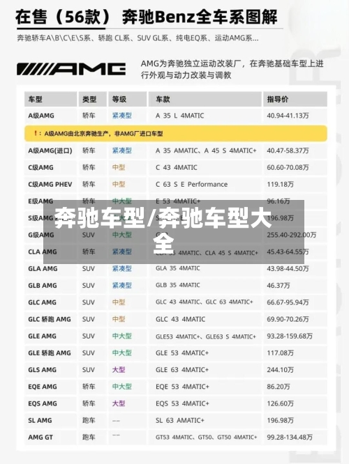 奔驰车型/奔驰车型大全-第2张图片