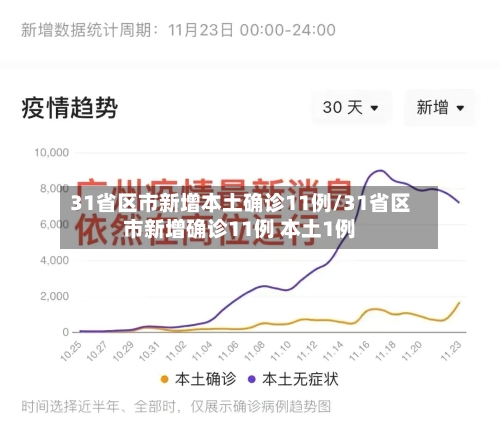31省区市新增本土确诊11例/31省区市新增确诊11例 本土1例-第3张图片