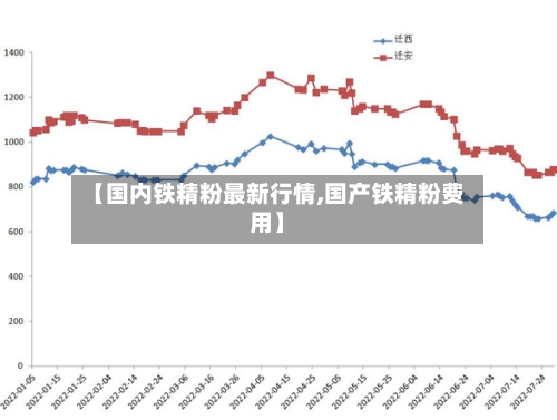 【国内铁精粉最新行情,国产铁精粉费用】