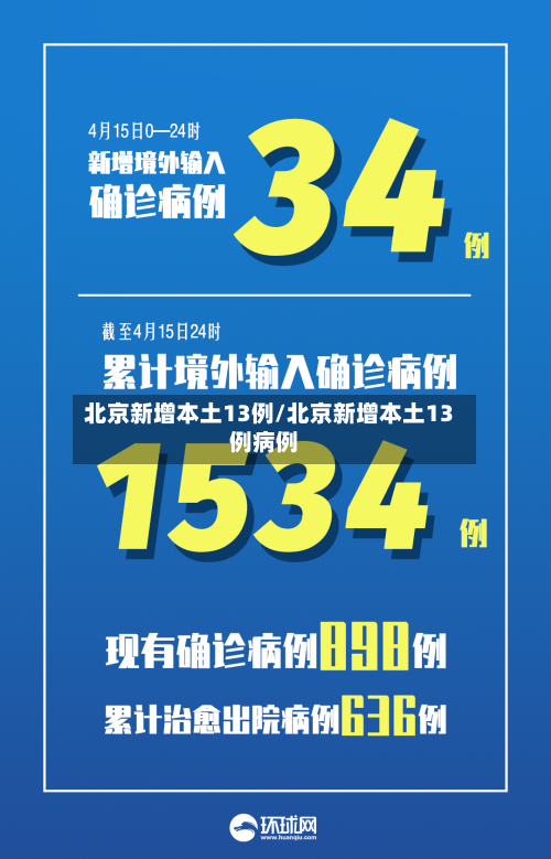 北京新增本土13例/北京新增本土13例病例-第2张图片
