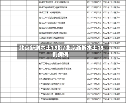 北京新增本土13例/北京新增本土13例病例-第3张图片