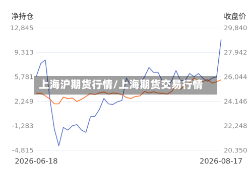上海沪期货行情/上海期货交易行情